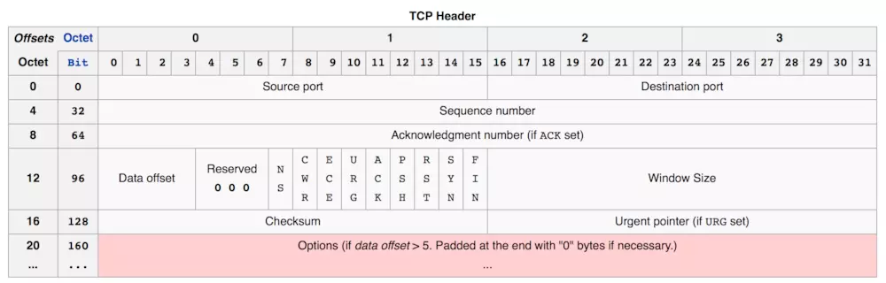 TCP协议-2
