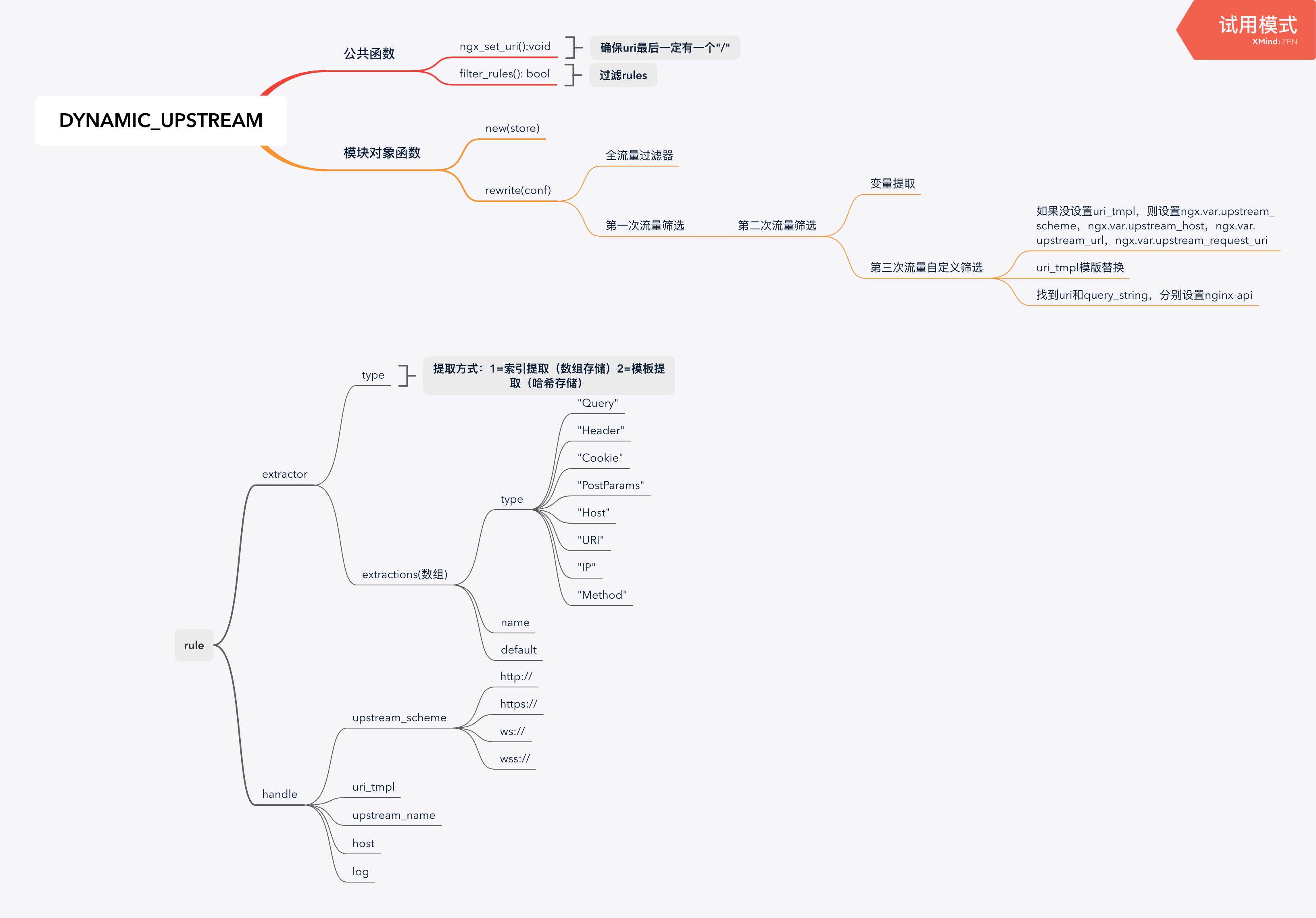 DYNAMIC_UPSTREAM