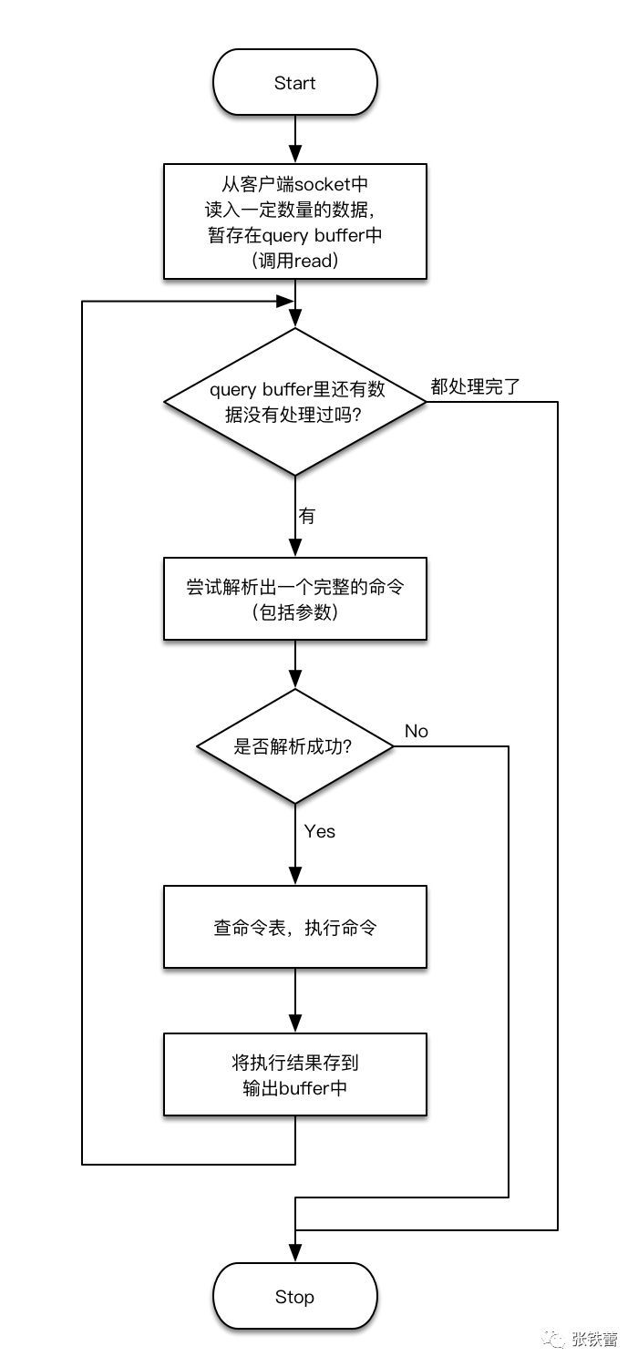 解析命令流程