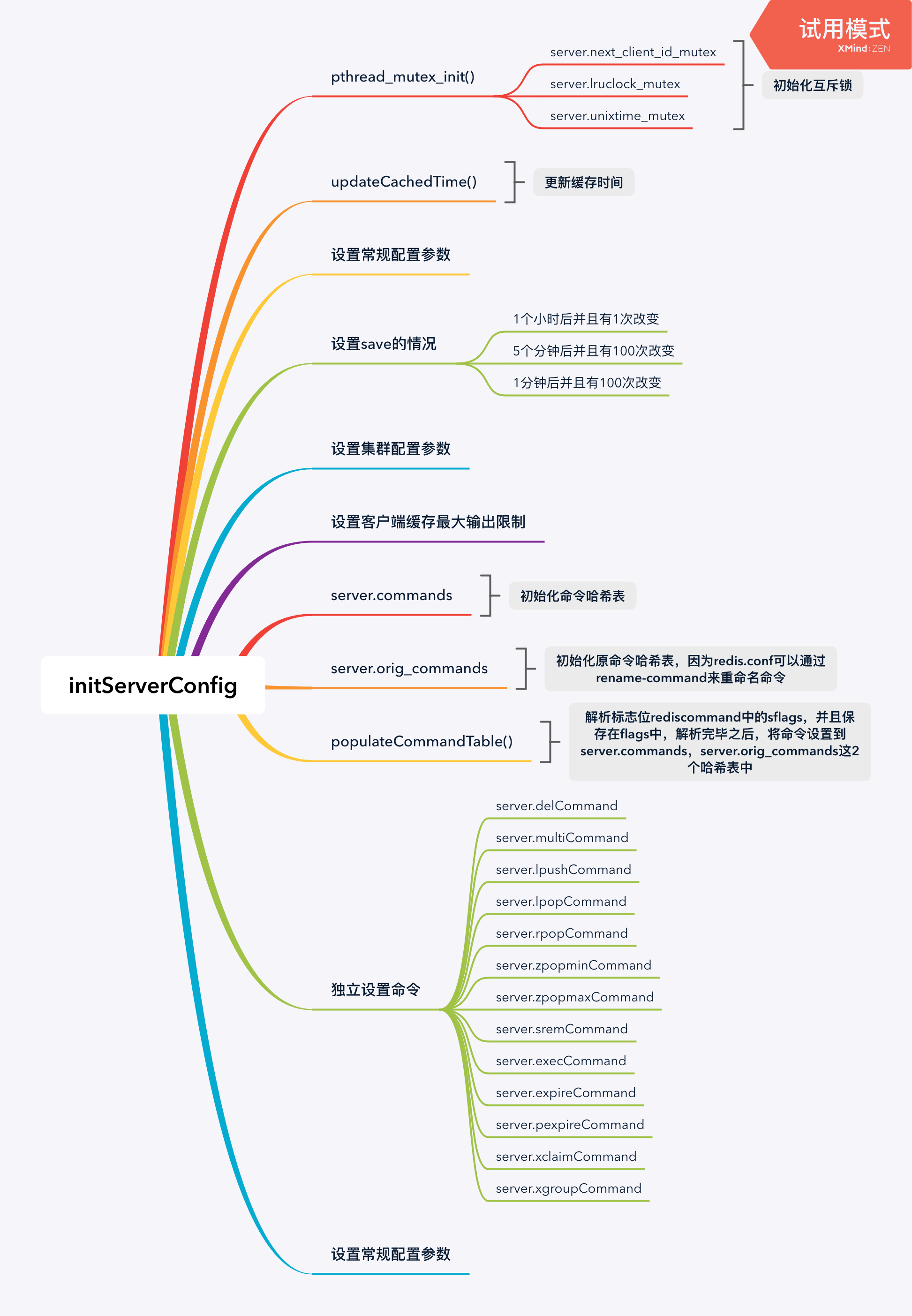 initServerConfig